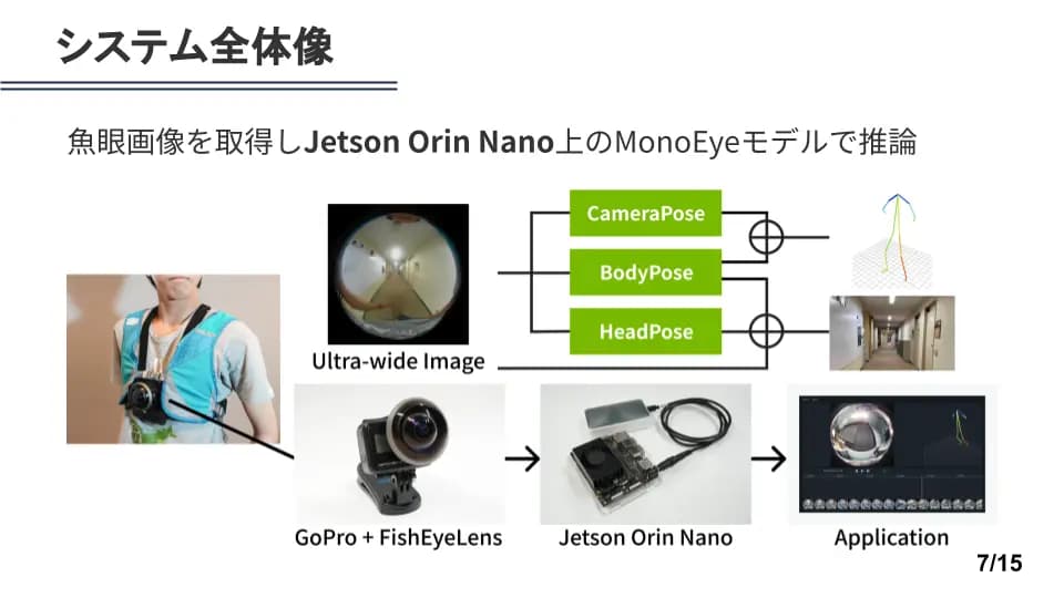 魚眼画像を取得しJetsonOrinNano上の推論モデルで姿勢推定